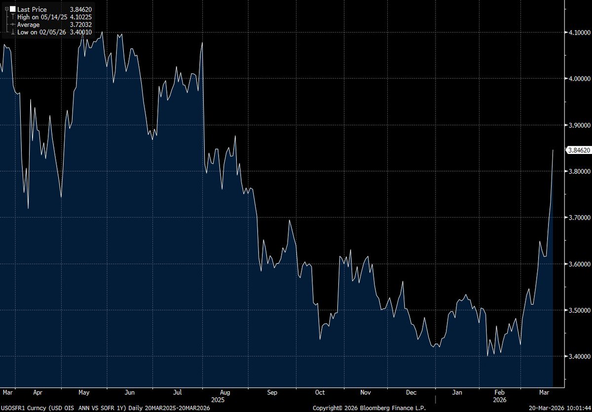 Zach Pandl tweet media