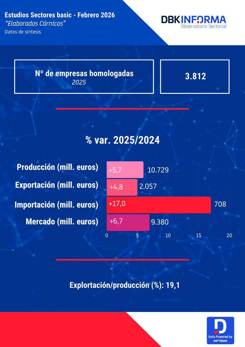 INFORMA D&B tweet media