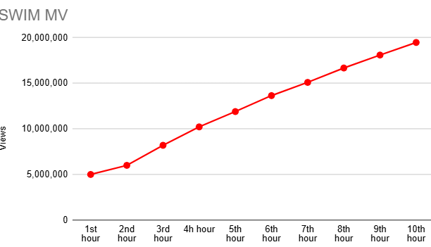Nicolle⁷ tweet media