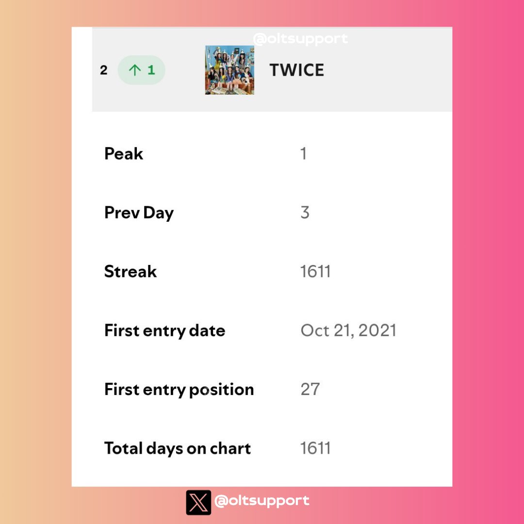Once Twice Support tweet media