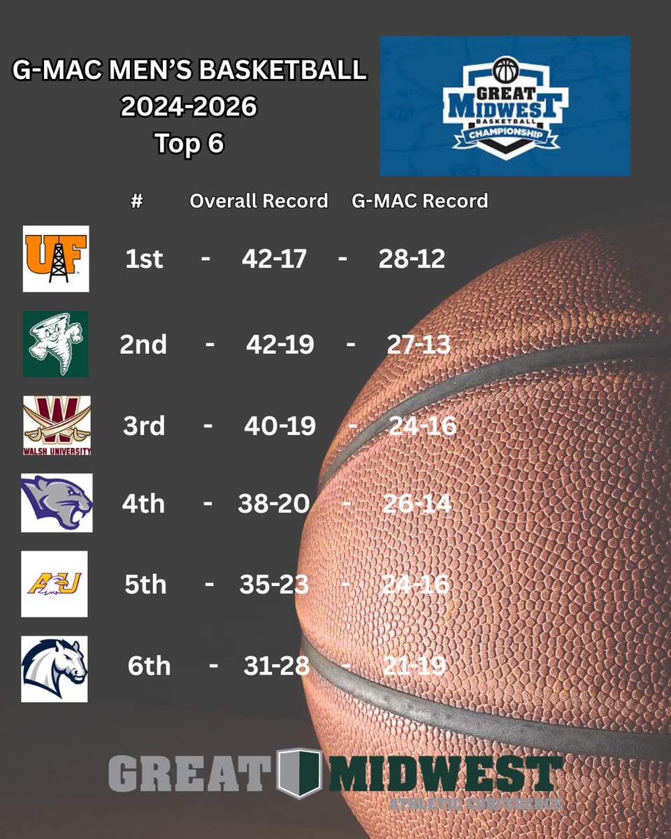 Lake Erie Storm Men's Basketball tweet media