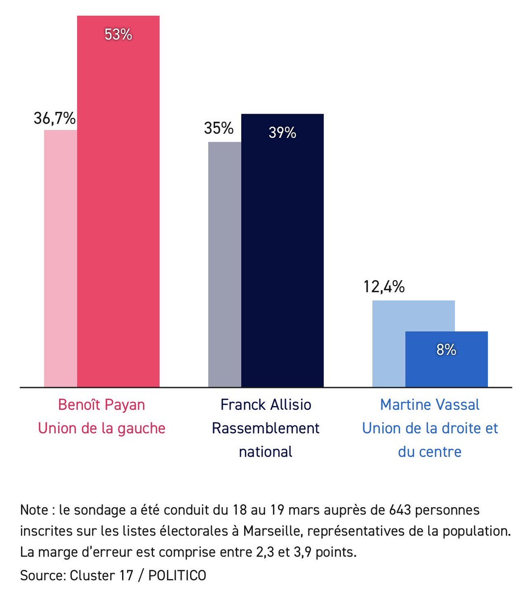 Faisons parler Marseille tweet media