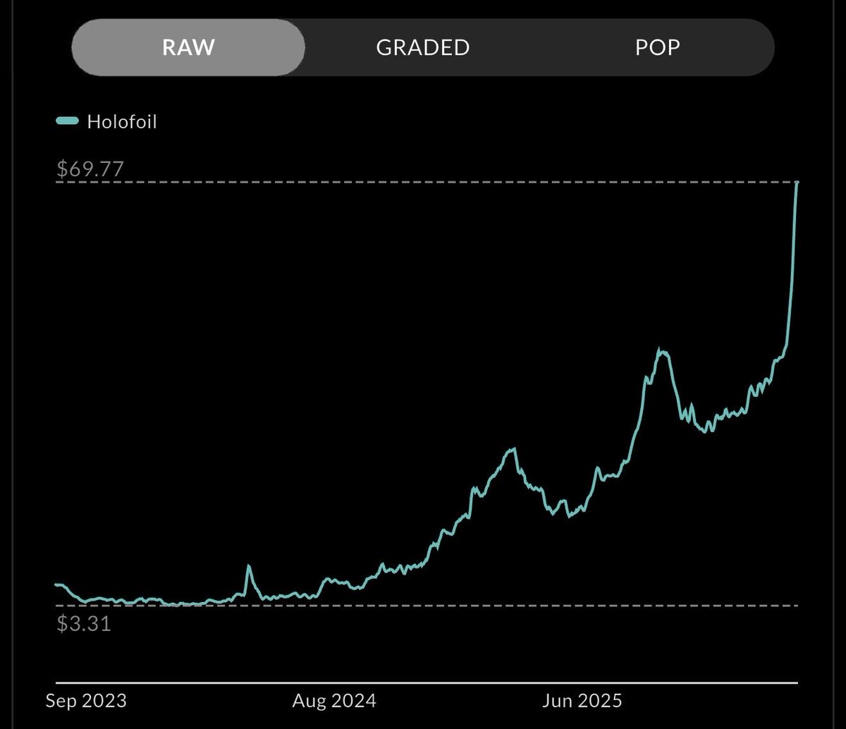 CardBuster99 tweet media