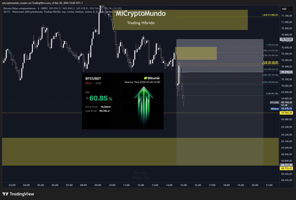 MiCryptoMundo 🏊🛡️ tweet media