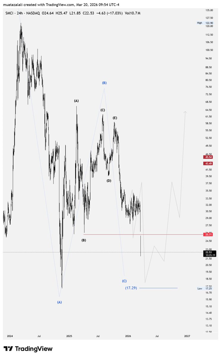 مُعتز / ابو تالا tweet media