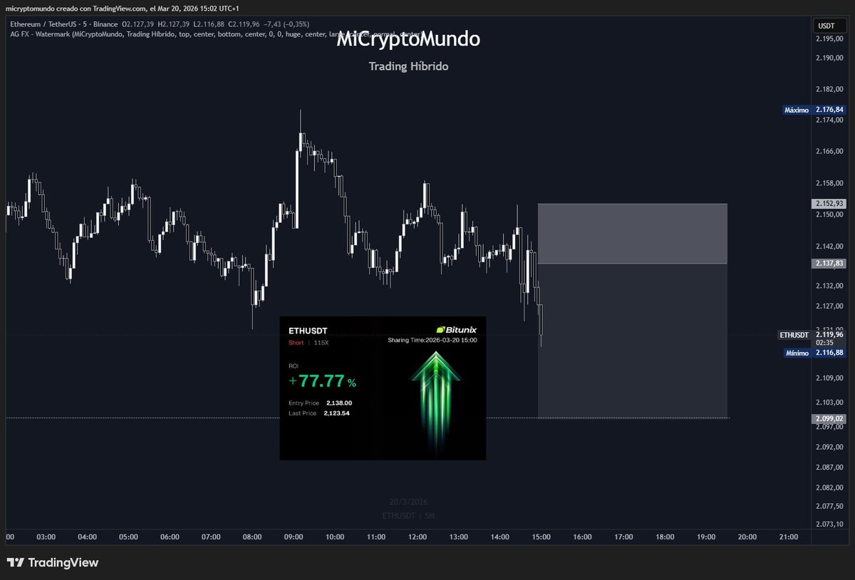 MiCryptoMundo 🏊🛡️ tweet media