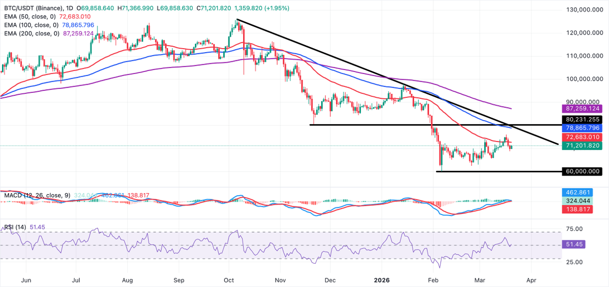 FXStreet News tweet media