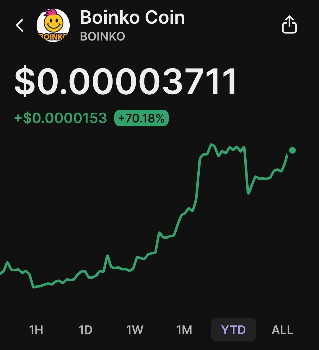 BoinkoCoin tweet media