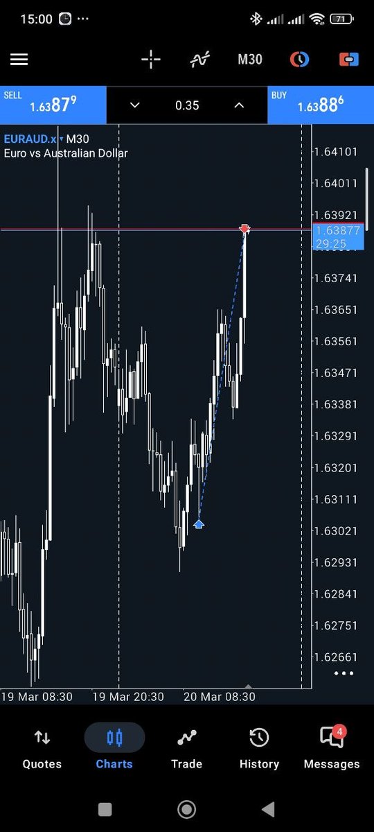 #EURAUD