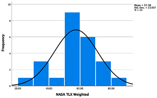 Systems MDPI tweet media