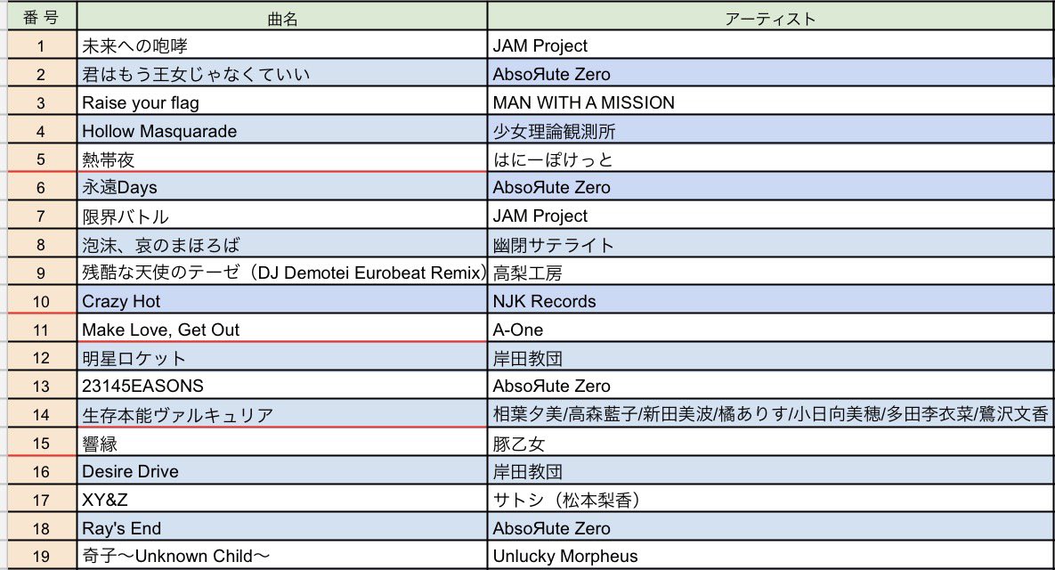 本日のセトリです!!
ユーロ・ロック・東方・アニソンを中心に色々やりました!!
一緒に声出したり、ペンライト振って貰って盛り上げていただいて、本当に感謝です!!
熱かった！！！！！！！

びっぐしぇいしぇい
 #3829フェス
