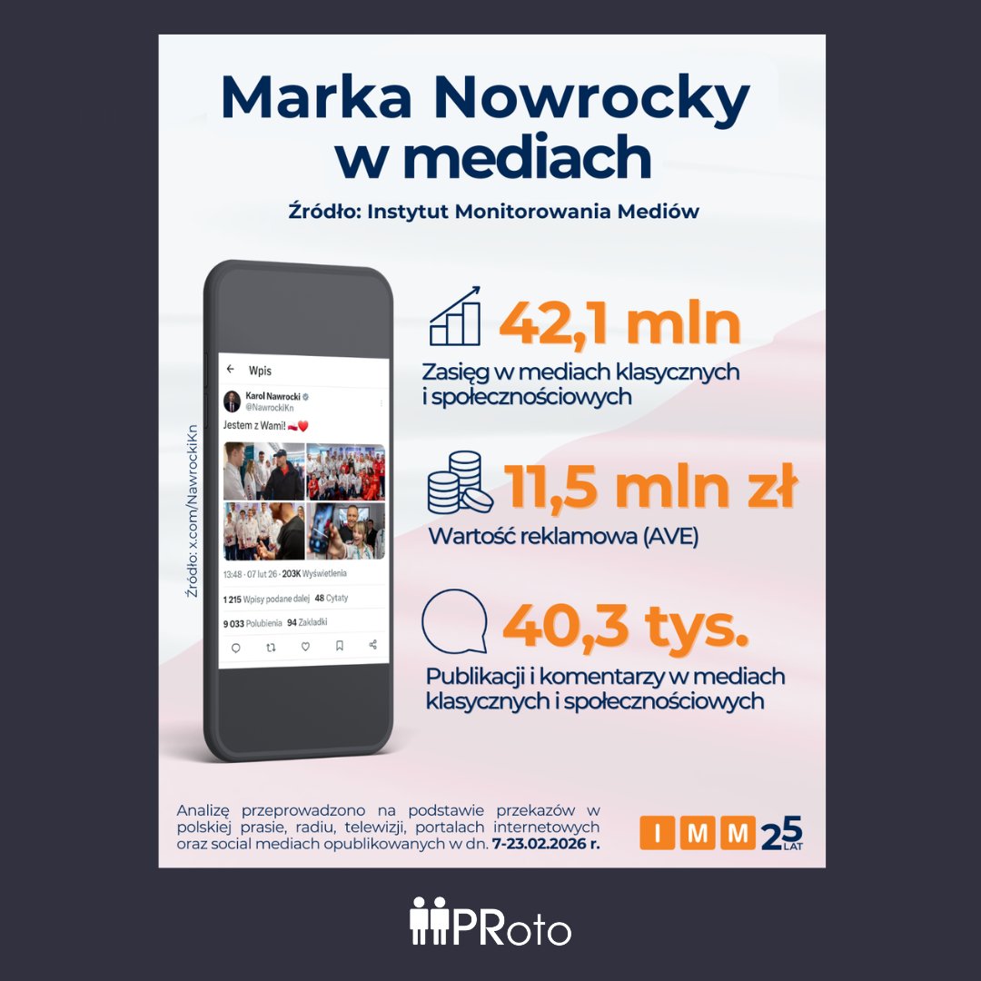 PRoto.pl tweet media