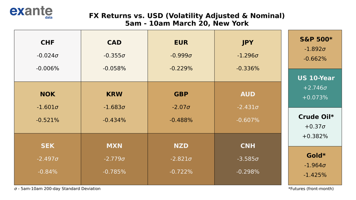 Exante Data tweet media
