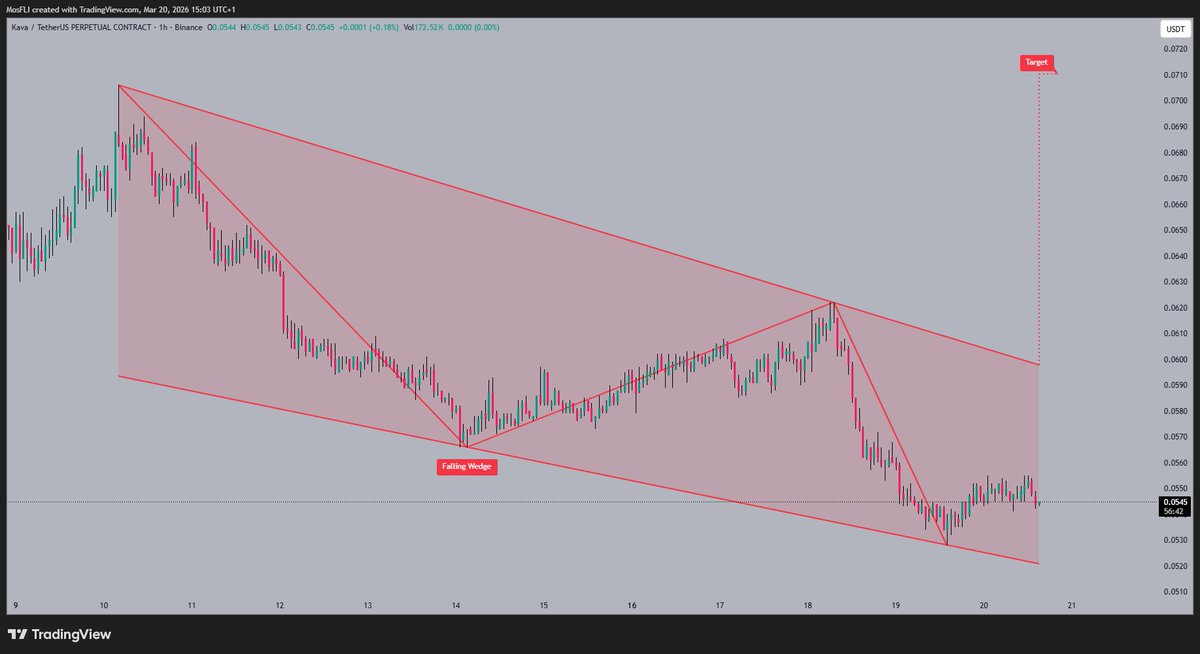 Bang Crypto Bang tweet media