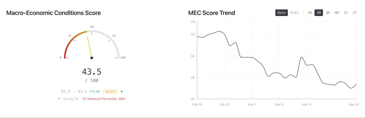 The Dial Macro tweet media