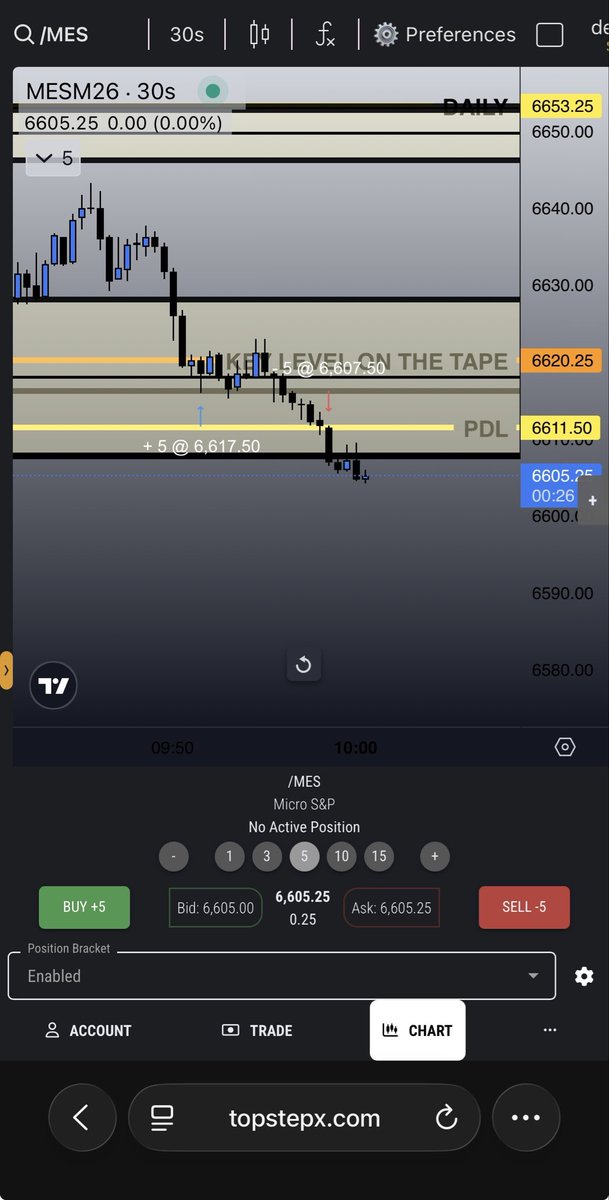 LOSING IS APART OF THE SYSTEM

As a human I expect to be wrong

Profitability requires management of your emotions DURING the losing trade

I choose to walk away it’s a Friday!

TIME FOR FAMILY!🫡