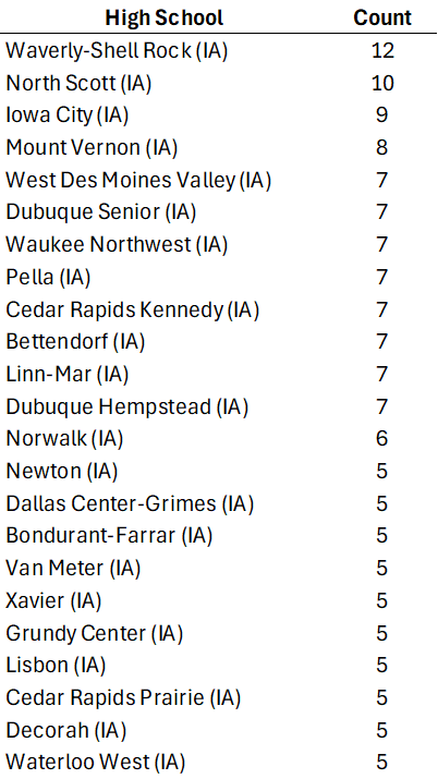 Logan Hansen tweet media