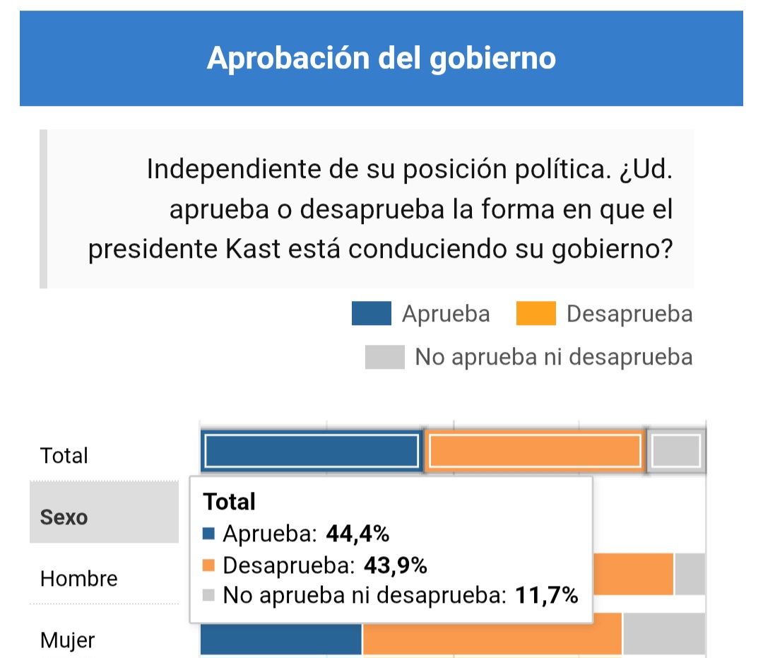 (FRAPP) ANTIFASCISTA #AntiKast #OrgullosoDel42% tweet media