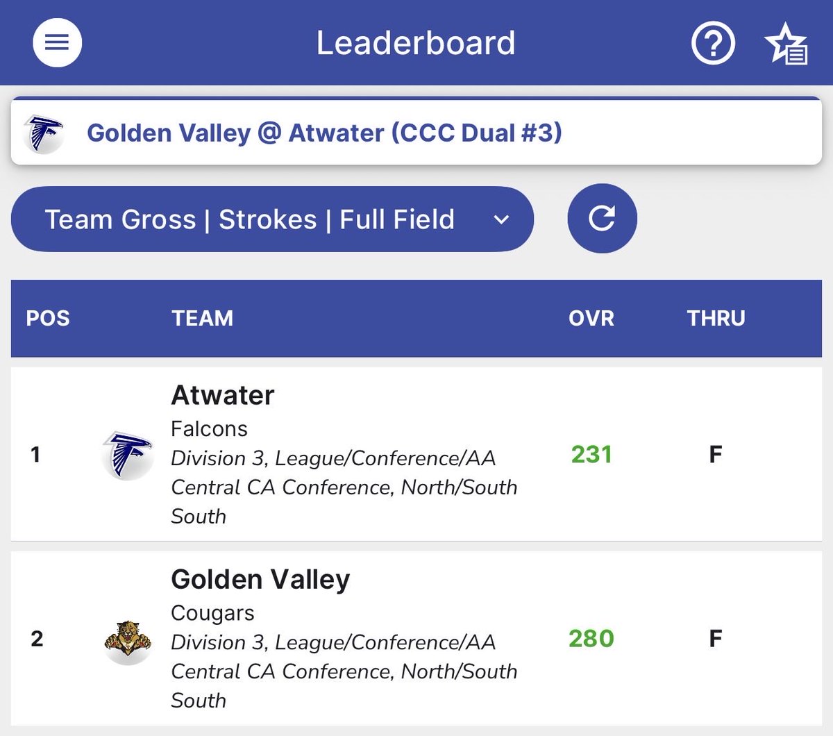 Atwater Boys Golf tweet media