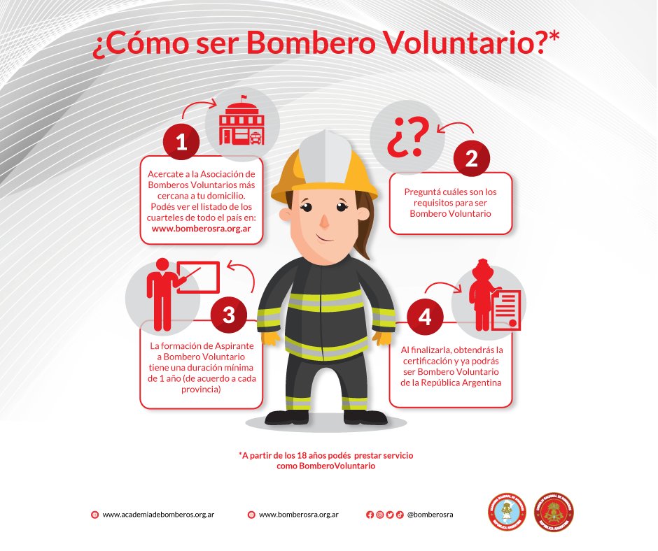 Bomberos Argentina tweet media