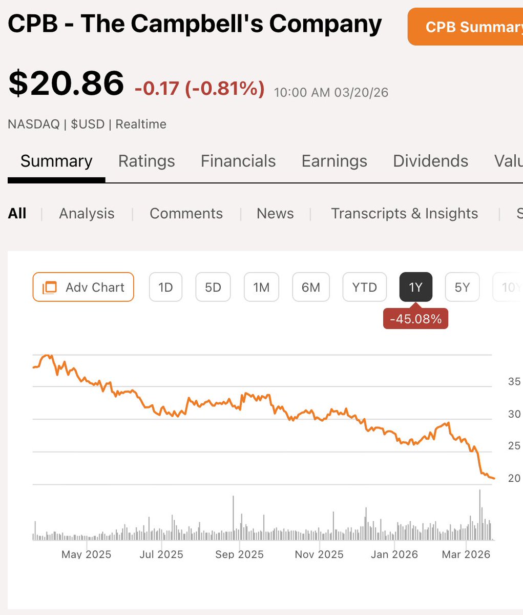 dobladez's tweet photo. The market is clear... With AI taking over, there will be a lot less humans to feed https://t.co/fZH4hAhbB4