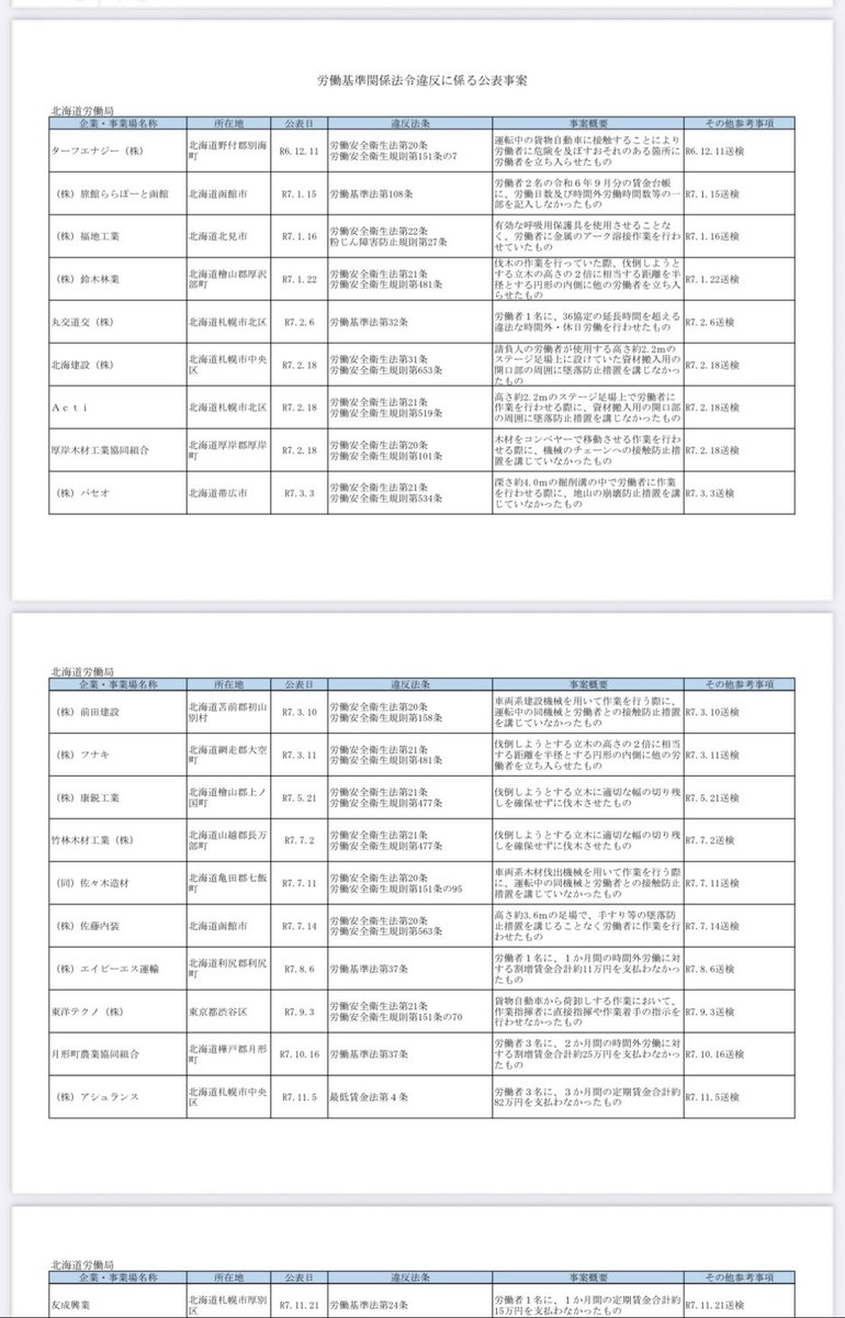 luckysurprising's tweet photo. 厚生労働省が毎年アップしてくれている労働基準違反に係る公表事案が面白い。要はここに載っている企業は明らかにブラックということです。 https://t.co/2VxUe3ahWc