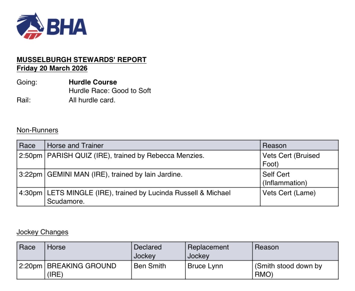 BHA Stewards tweet media