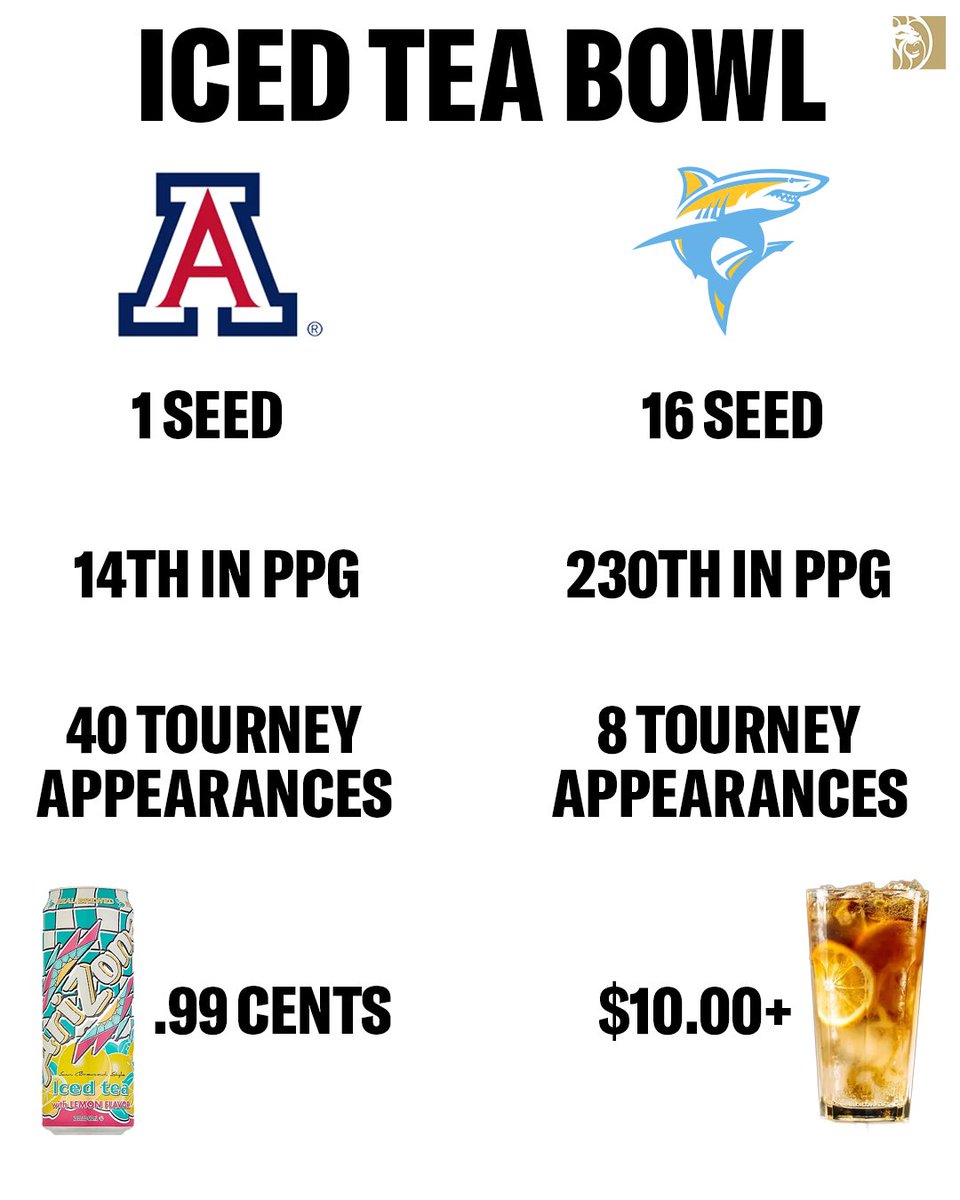 BetMGM 🦁 tweet media