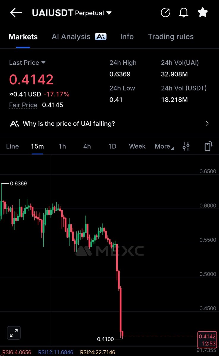 Error❗️ tweet media