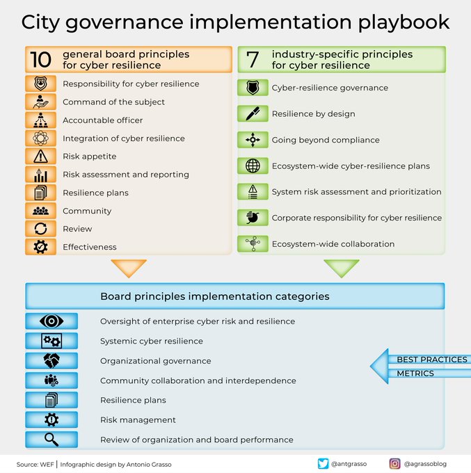 IoT Channel 66 tweet media