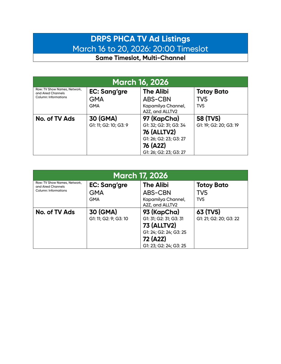 DRPS PHCA TV Ad Listings tweet media