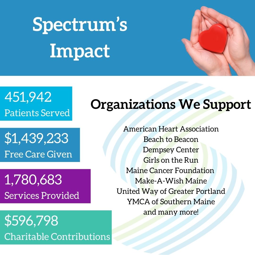 SpectrumHealthcareME tweet media