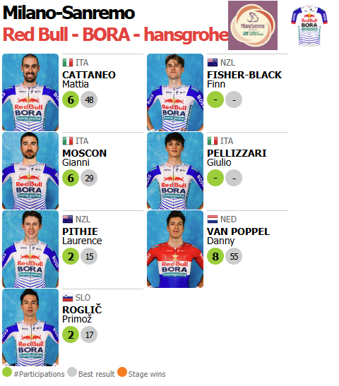 🟥🟥⬛️ ProCyclingStats.com tweet media