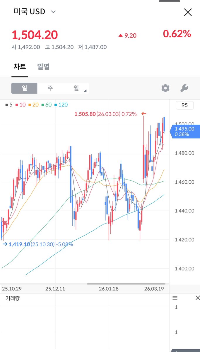 우치하규타치🇰🇷🇺🇲🇯🇵 tweet media