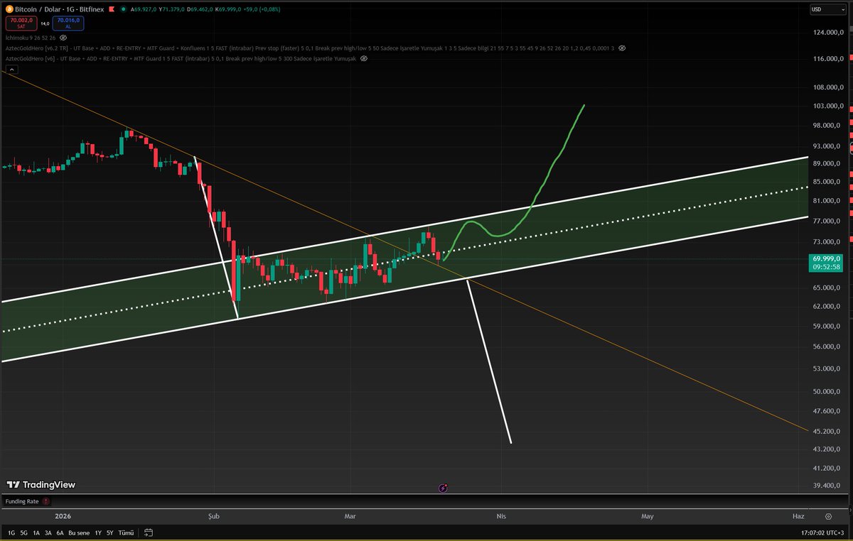 Ferruh DANACI tweet media