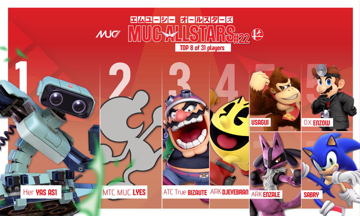 MUC Esport tweet media