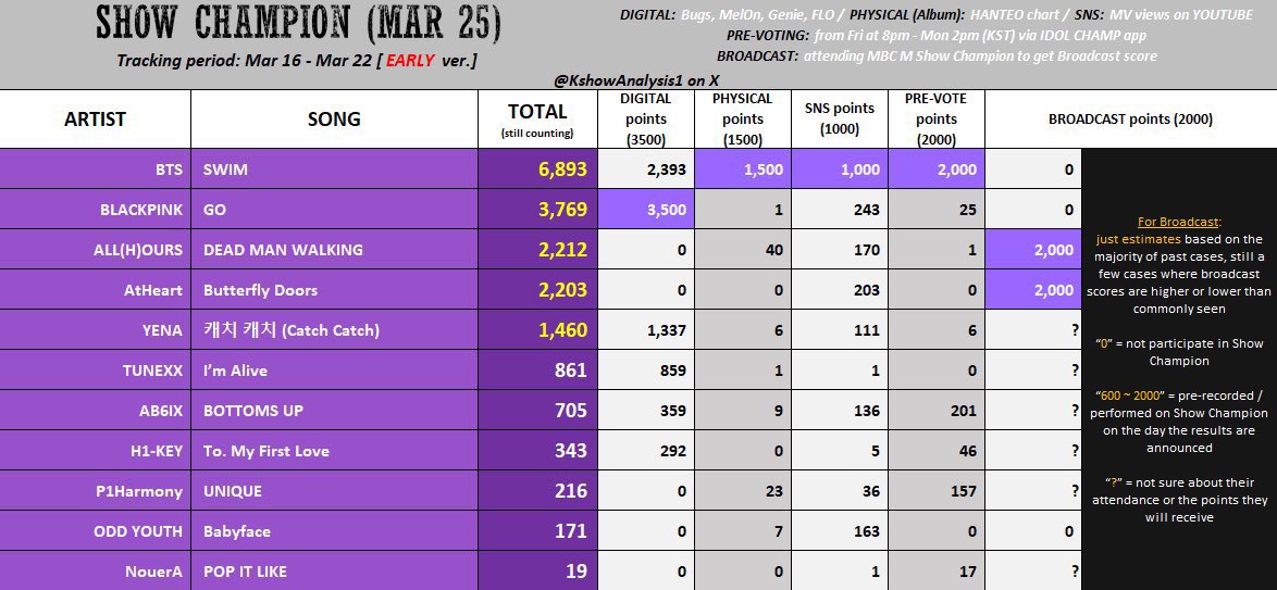 BTS Updates, News & Charts ⁷ tweet media