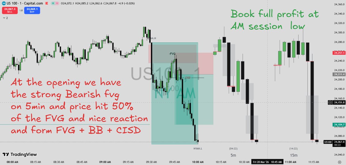 $NQ When it feels scary to jump, that is exactly when you jump. Otherwise, you end up staying in the same place your whole life