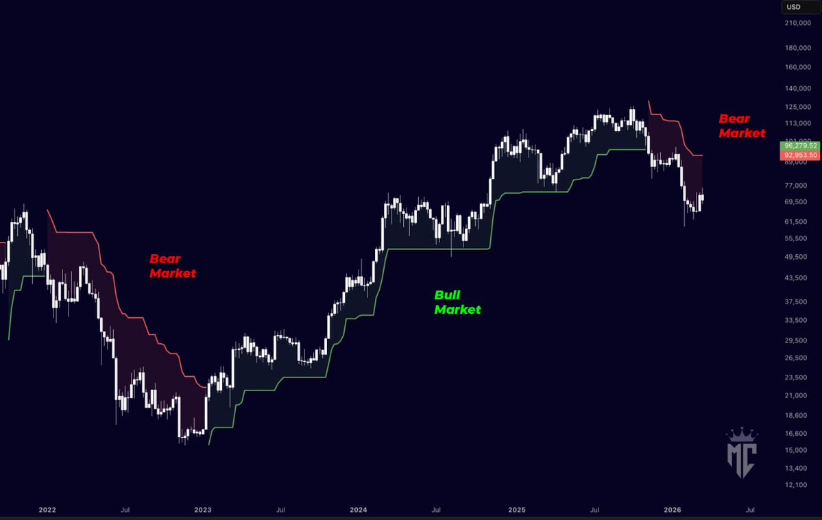 Mister Crypto tweet media