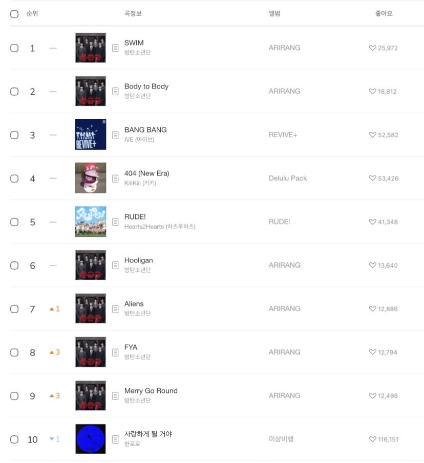 BTS Charts & Awards tweet media