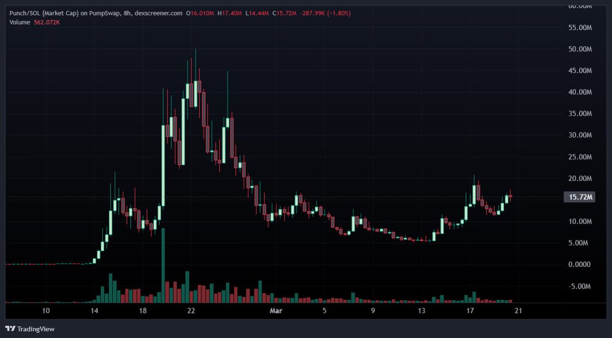 Eddy •vry uproftible• tweet media