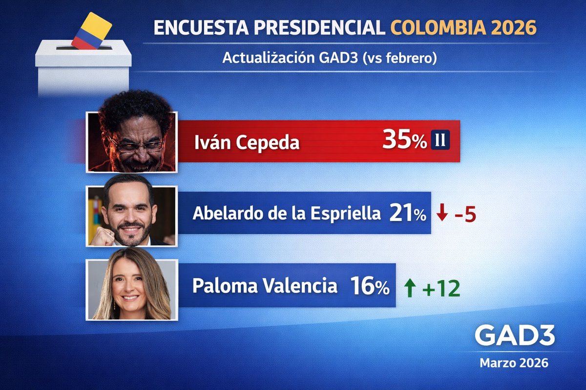 Eduardo GAITÁN tweet media