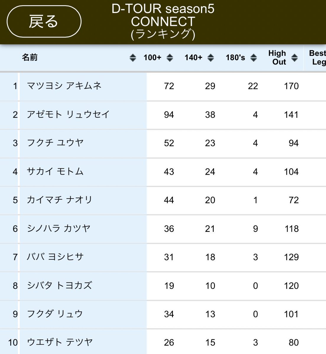 🐳篠原 克弥(やっちゃんです)TRiNiDAD🐳 tweet media