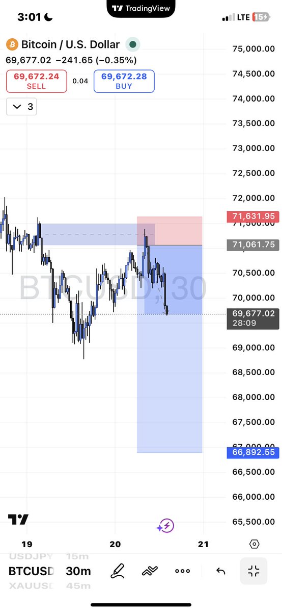 Richardmill📈📊 tweet media