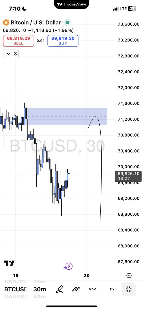 Richardmill📈📊 tweet media