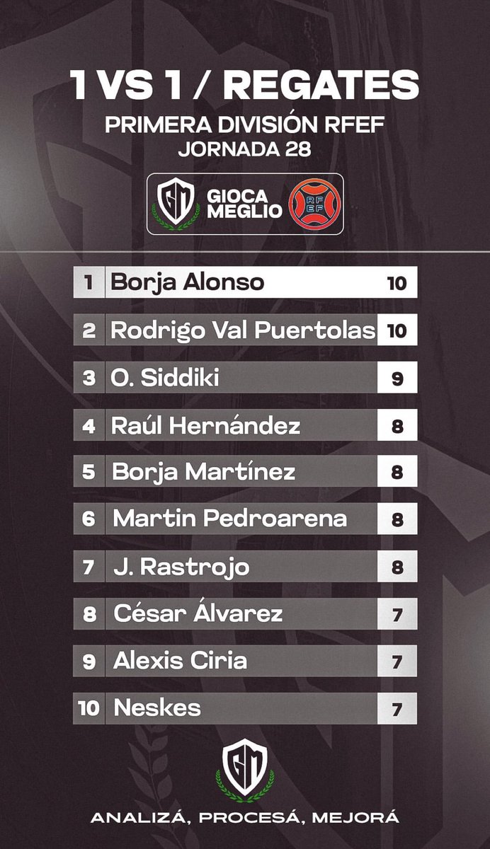 Elite Internacional Sport Agency tweet media