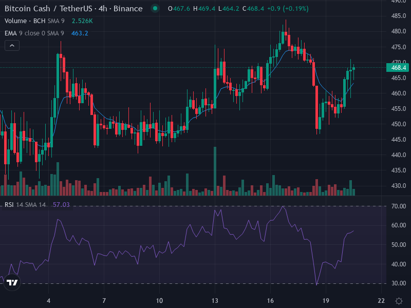 Punkchainer tweet media