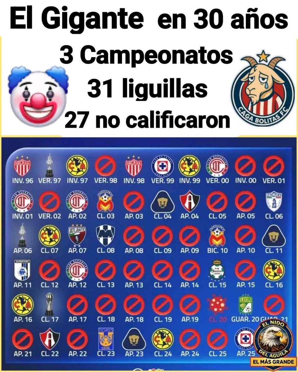 George Hagi tweet media