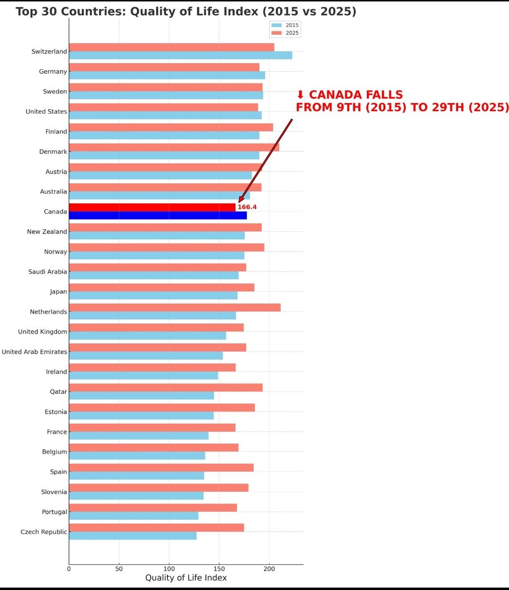 Brookfield shareholder (Zach A) tweet media
