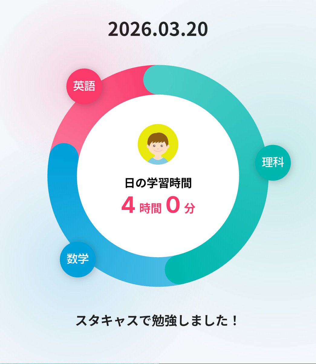 HS_study_70's tweet photo. 今日のやることリストのうち、
物理以外はなんとかできた！
▼StudyCast（スタキャス）
https://t.co/FayHVInoVx
#StudyCast
#スタキャス
#勉強記録 https://t.co/8oQcmNU4TL